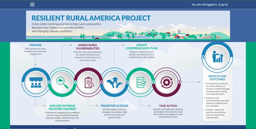 Climate Resilience Course